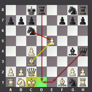 Total Chess: Direct Tactics